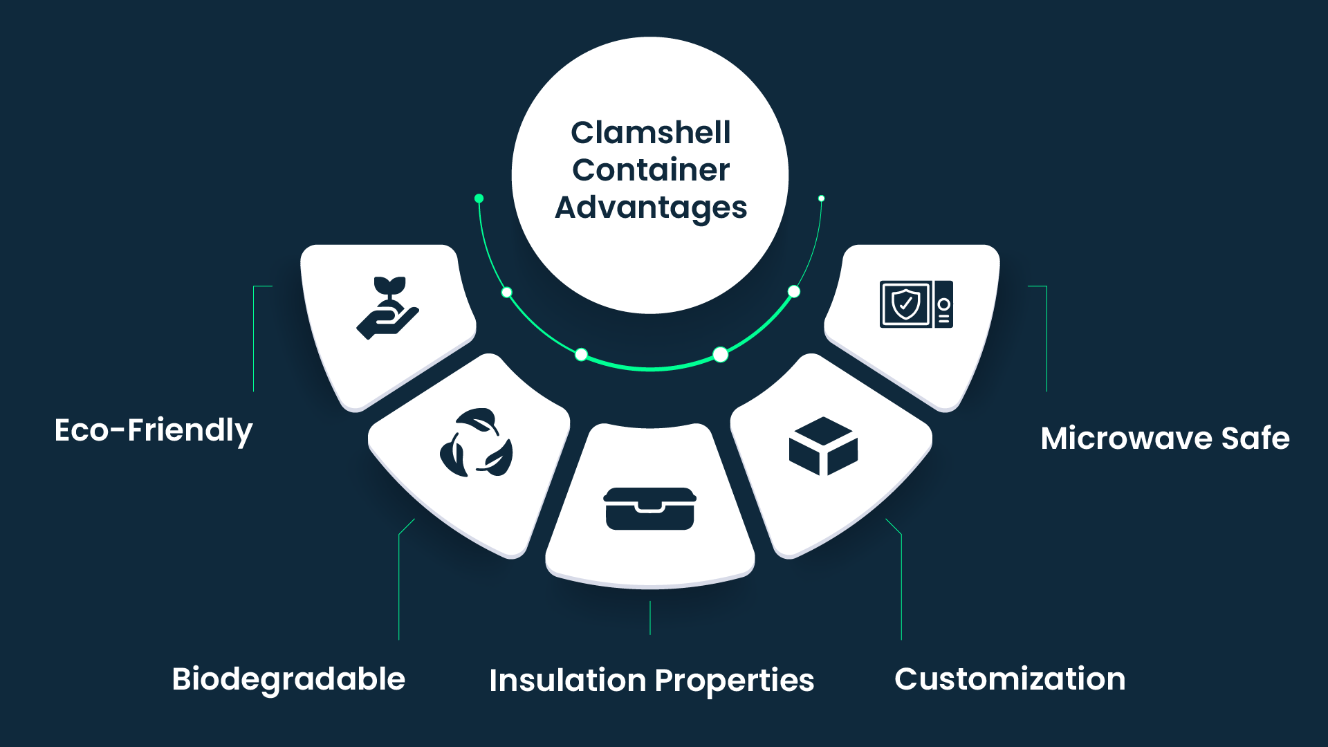 Clamshell container advantages