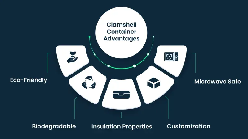 Clamshell container advantages