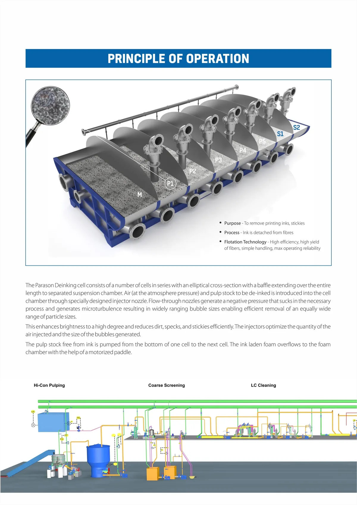 Parason industrial deinking cell — multi-stage flotation equipment for deinked pulp production in paper industry