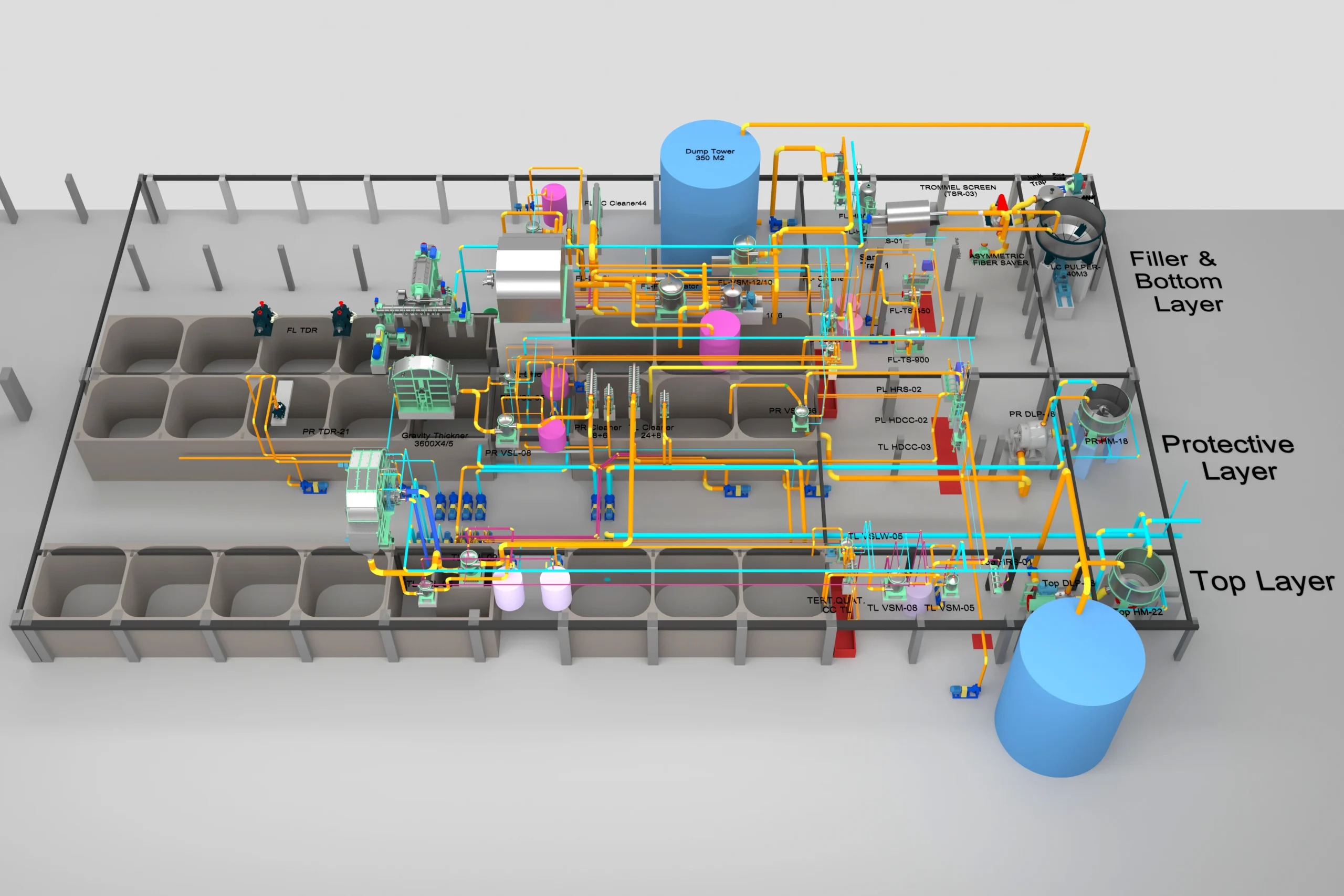 Guia de processo completo: Como configurar a engenharia e o comissionamento de uma “fábrica de papel”