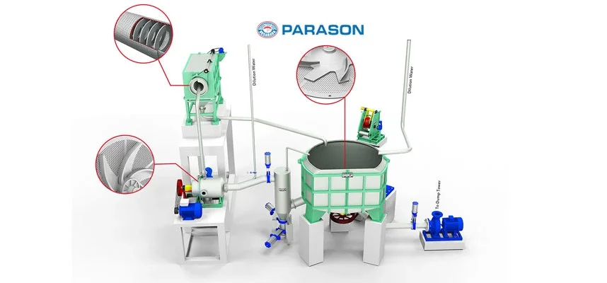 Paper Recycling Services