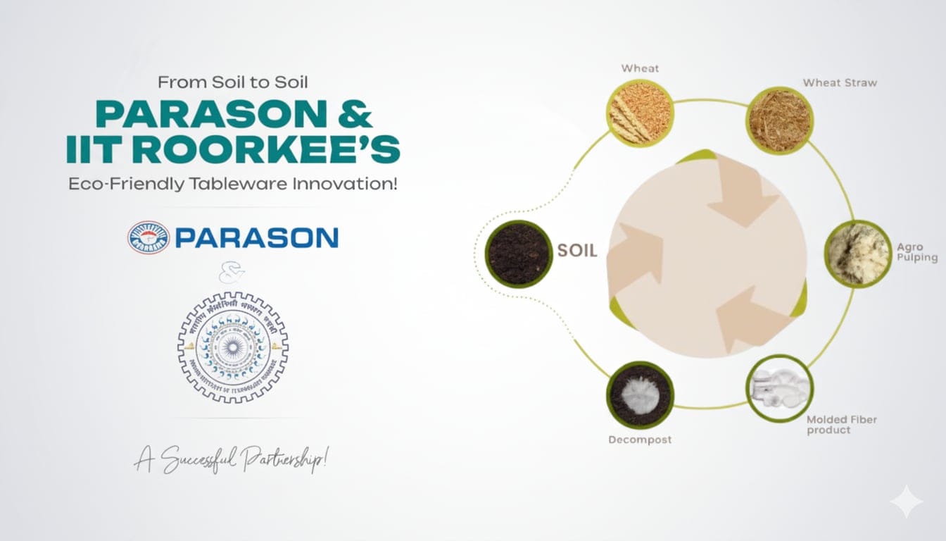 Colaboração IGSTC e IIT Roorkee: Avançando na Pesquisa de Fibra Moldada