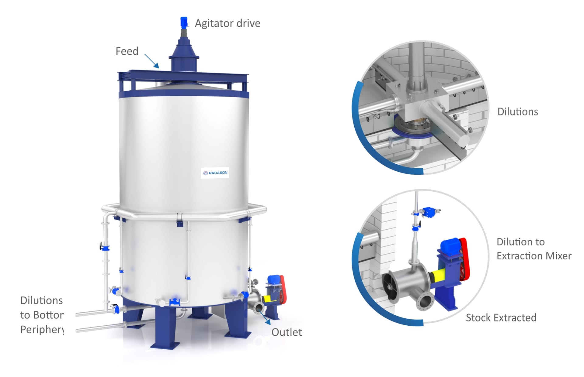 Parason Oxidative Bleach Tower - POBT