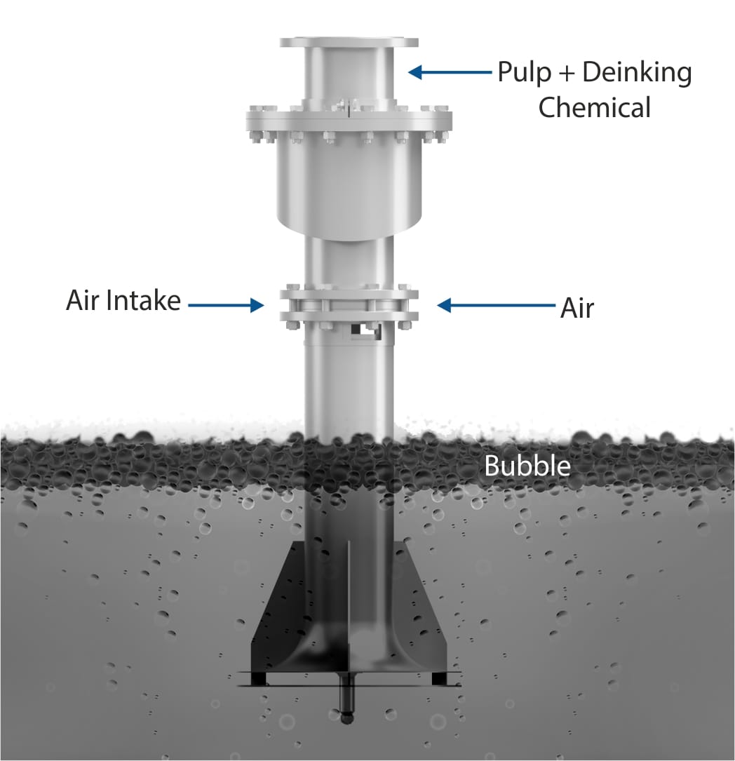 Deinking Process Flow Deinking Cell - Deinking | Stock Preparation Equipment