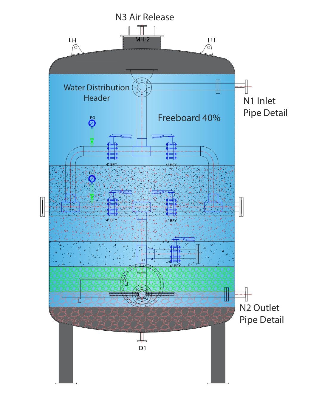 Pressure Sand Filter Working