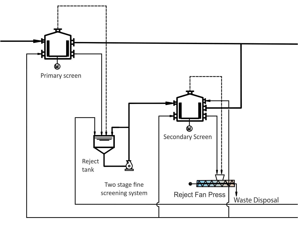 Diagrama de Fluxo de Processo da Prensa Fan Rejeitos PFP